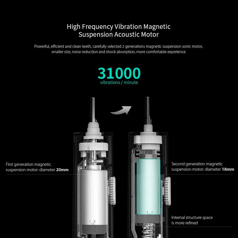 DentalCare™ elektromos Sonicfogkefe